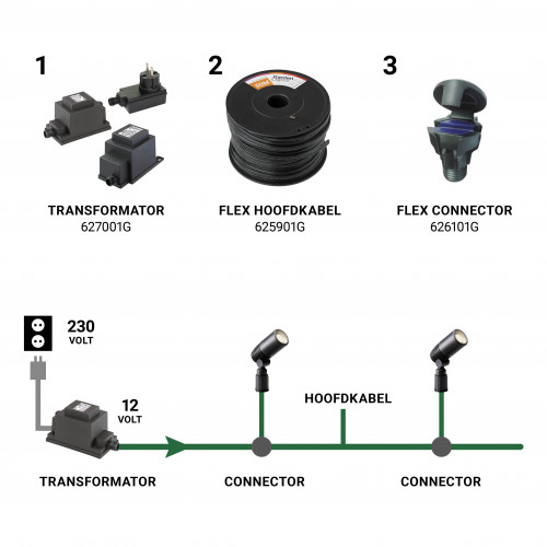 Connecteur mâle 12 volts Flex | Nostalux.fr